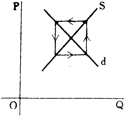 蛛網(wǎng)定理